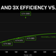 Illustration for article titled Nvidias Latest Most Advanced Graphics Card Is Faster And Cheaper Than The Last One